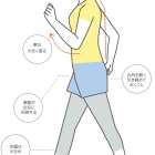歩行に大切な筋肉を鍛えて、姿勢改善＝腰痛・肩こり予防！